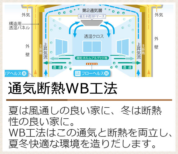 通気断熱WB工法